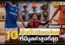 10 อันดับ นักเตะไทยที่มีมูลค่าสูงที่สุด อัพเดทปี 2020